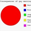 Serious Gay/Lesbian Group